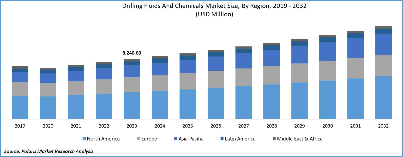 Drilling-Fluids-and-Chemical-Market